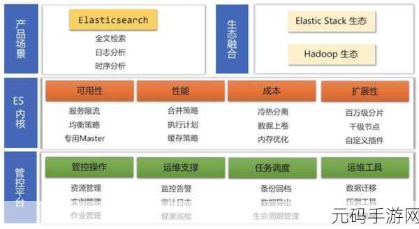 掌控 Elasticsearch 大数据性能监控的秘诀