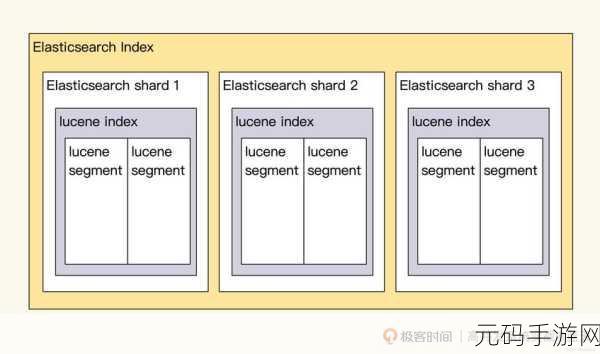 掌控 Elasticsearch 大数据性能监控的秘诀