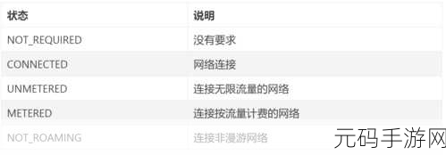 Android WorkManager 任务约束设置秘籍