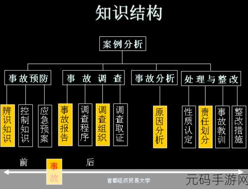 破解 C 类模板类型安全之谜