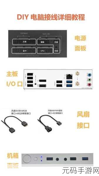 新手必知,台式电脑主机组装秘籍与连线全解