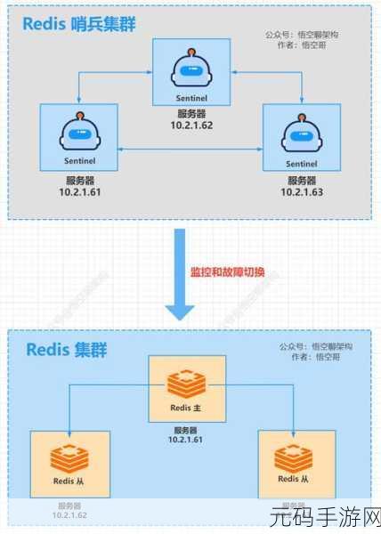 探索 Redis 数据备份的自动化之路