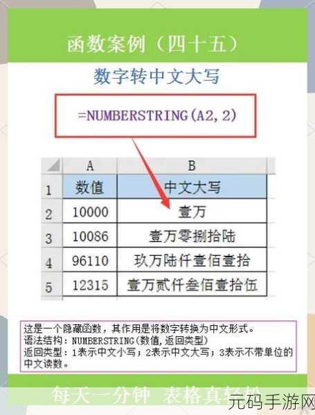 轻松掌握,Excel 数字转大写汉字秘籍