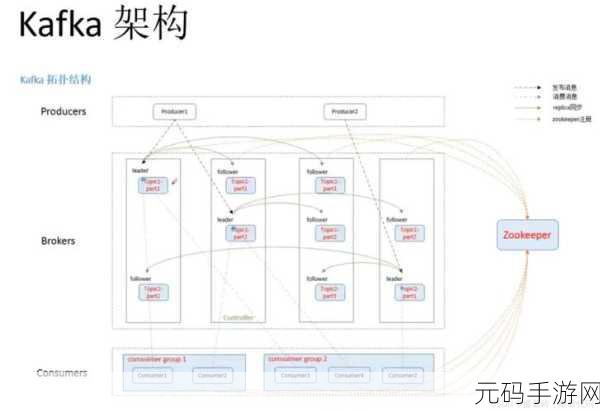 Kafka 与 Zookeeper 配置简化之道探秘
