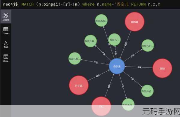 探索 Neo4j 节点属性,常见类型全解析