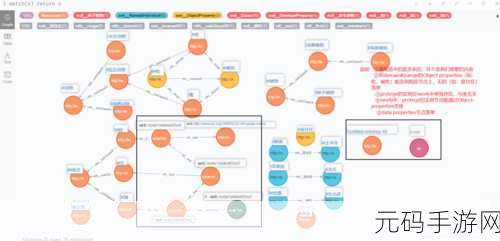 探索 Neo4j 节点属性,常见类型全解析
