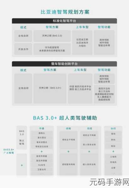 探索 Freeline Android 的卓越优势