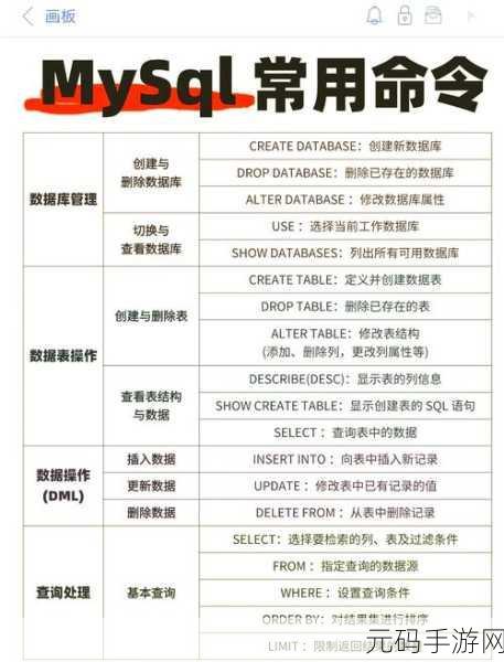 Oracle 数据库全连接实用秘籍大公开