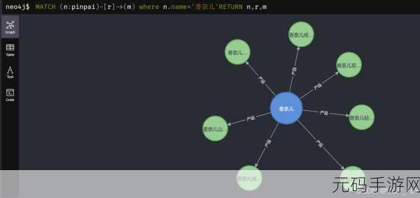 探究,Neo4j 关系创建对节点的潜在影响