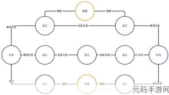 探究,Neo4j 关系创建对节点的潜在影响