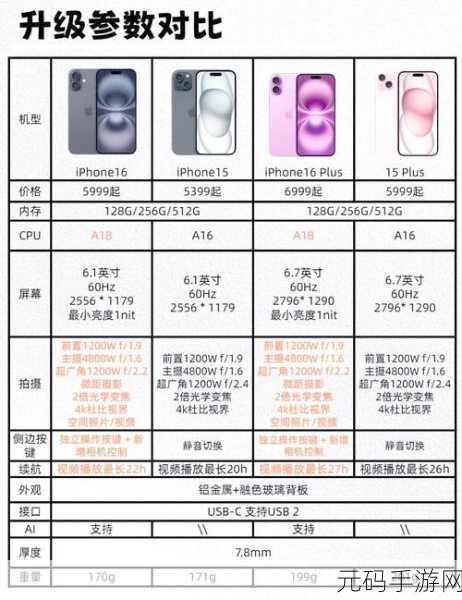 苹果 15 与 16,内行人的精准选购指南