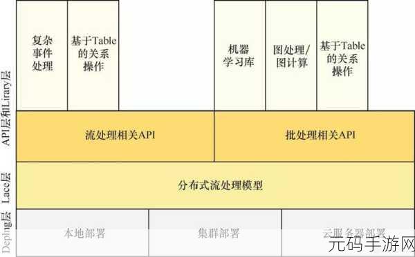 探索 Hadoop 与 Flink 数据处理的奥秘