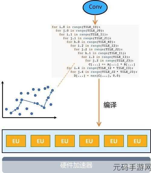 掌握 C 类模板优化内存使用的关键技巧