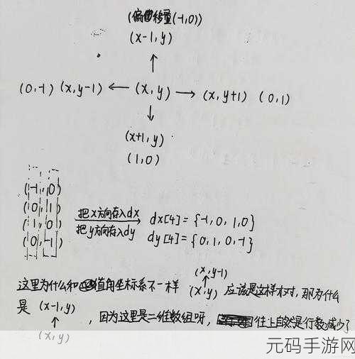 探秘 C++模板元编程,适用场景全解析