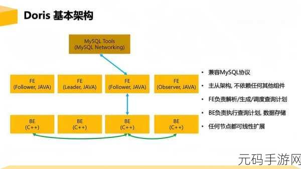 深度剖析,HBase 与关系型数据库的成本大揭秘