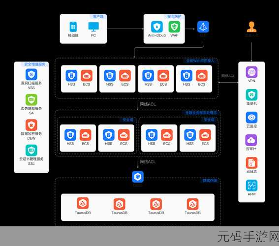 深度剖析,HBase 与关系型数据库的成本大揭秘