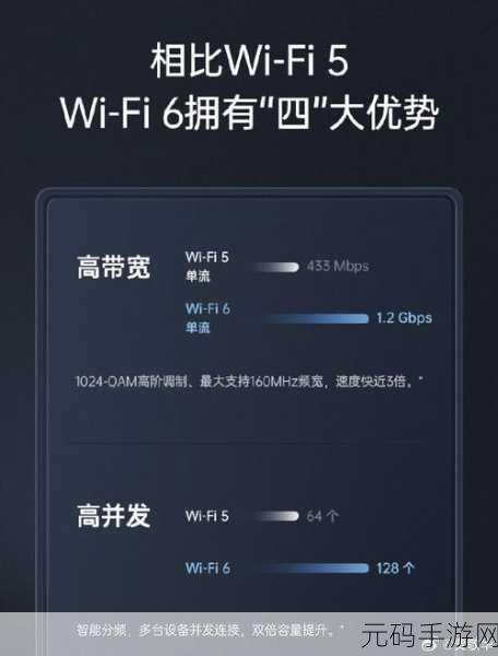 路由器网速仅 1kb/s?完美解决攻略在此!