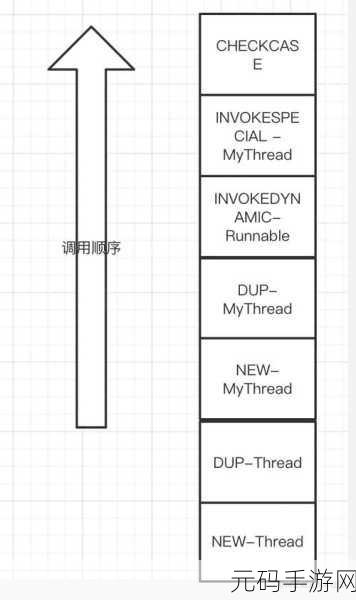 Android 线程开启那些事儿，限制与突破指南