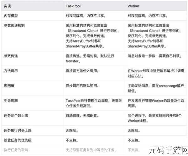 Android 线程开启那些事儿，限制与突破指南