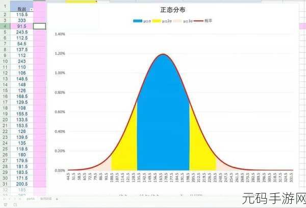 轻松搞定 Excel 中 50 个数据的正态分布图绘制秘籍