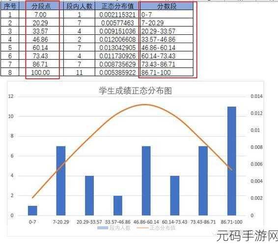 轻松搞定 Excel 中 50 个数据的正态分布图绘制秘籍
