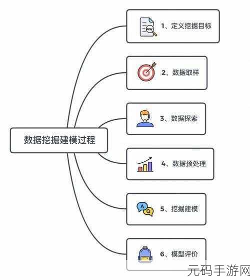 Python 数据挖掘,强大功能全解析
