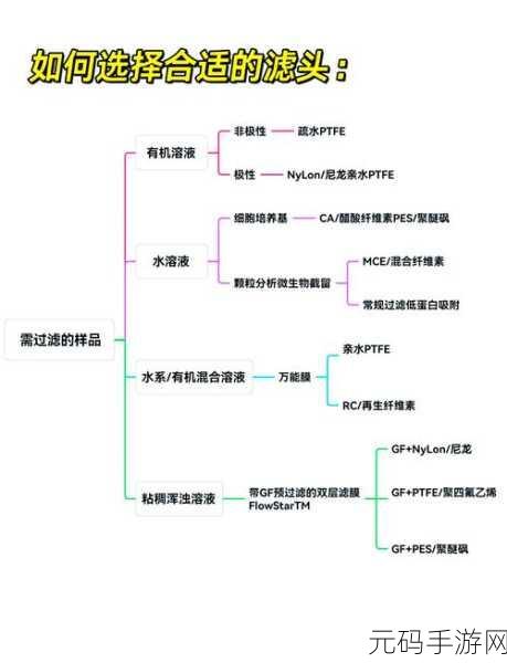 C Filt 多过滤条件处理秘籍大公开