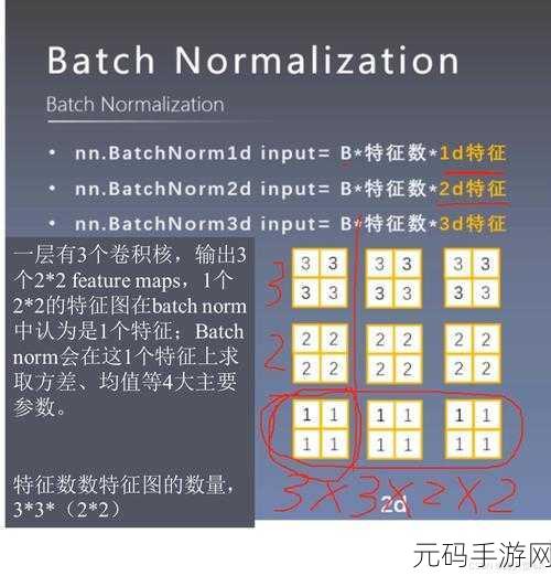 掌握 Pytorch Train 正则化的秘诀