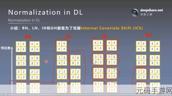 掌握 Pytorch Train 正则化的秘诀