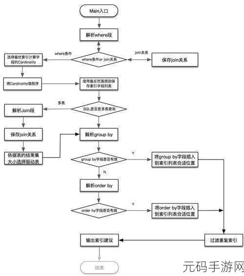 SQL Scope 实用程度大揭秘