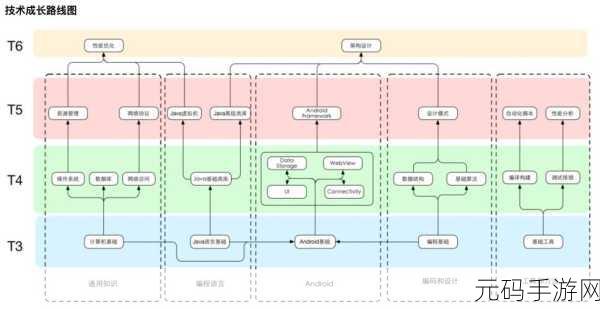 深度解析,FastDB C 在项目中的适用范围