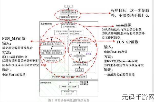深度解析,FastDB C 在项目中的适用范围