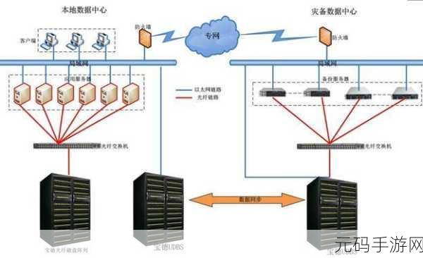 HBase 备份数据异地操作大揭秘