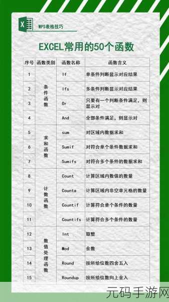 Excel 办公必备,实用函数深度解析