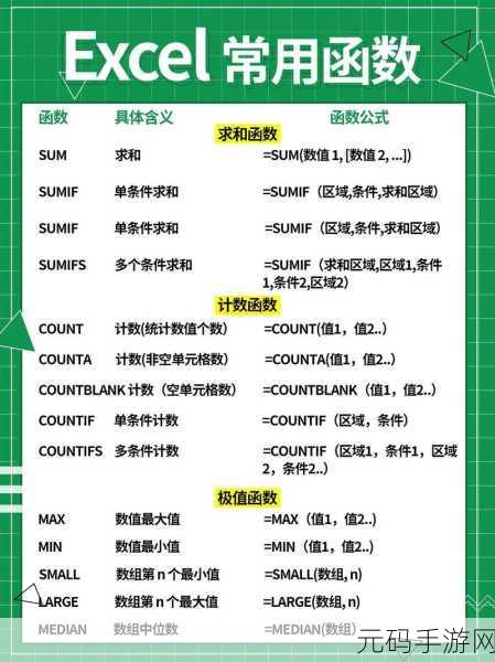 轻松掌握 Excel 求和公式添加秘籍