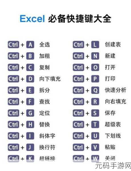 Excel 锁定公式的$快捷键秘籍大揭秘
