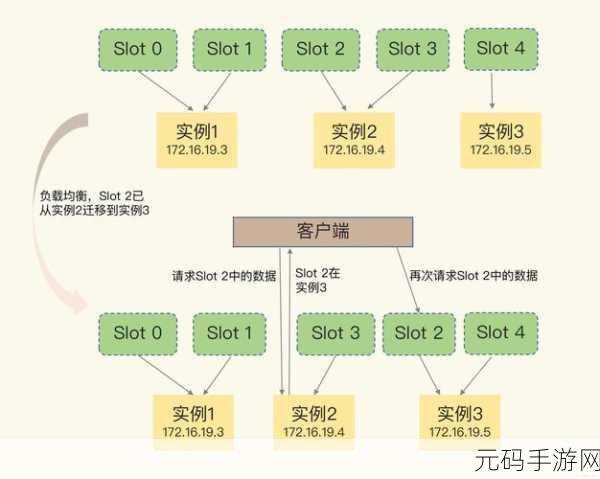 深度解析,PHP Exec 处理用户数据集群学习的实战攻略