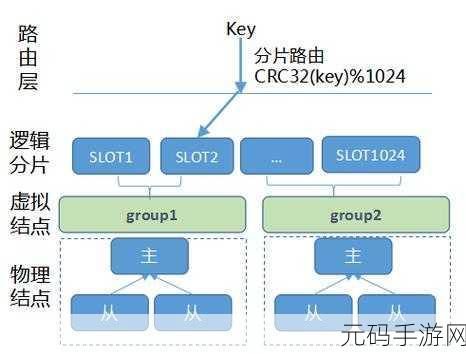 Redis Codis 负载均衡秘籍,实战攻略大揭秘