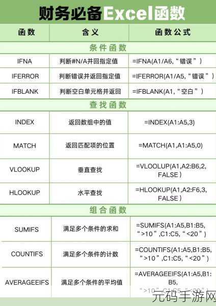 轻松掌握 Excel 中的 IF 函数,实用攻略指南