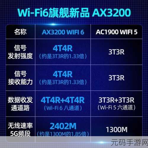 探究 3200 路由器的宽带适配之谜
