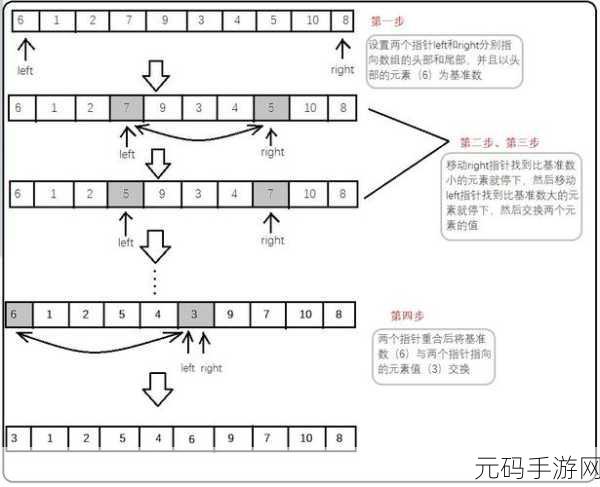 探索 PHP 快速排序效率提升的秘诀