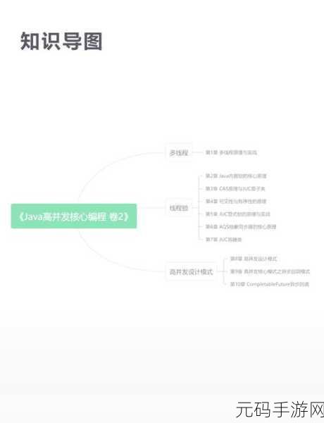 探秘 C多线程编程调试秘籍