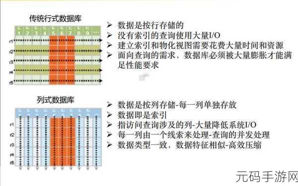 揭开云数据库 HBase 费用计算之谜