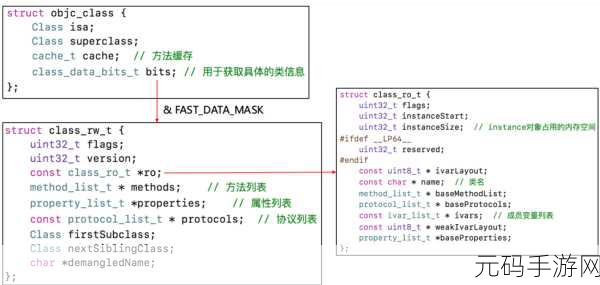 深度解析 PHP Runtime 常见疑难杂症