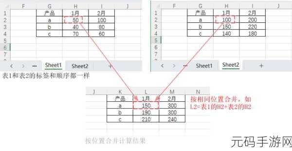 HBase GET 操作，能否实现数据合并的深度解析
