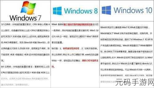 轻松搞定!Win7 换装 Win10 全攻略秘籍