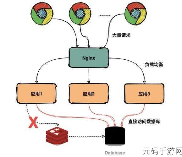 Redis 数据备份,筑牢数据安全的坚固防线