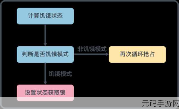 破解 Go 语言互斥锁饥饿难题的关键策略