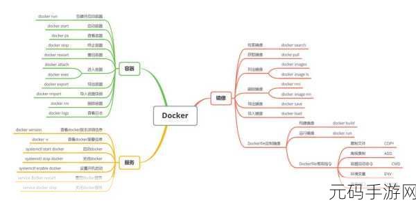Docker 卷管理,巧妙避开问题的秘籍