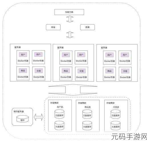Docker 卷管理,巧妙避开问题的秘籍